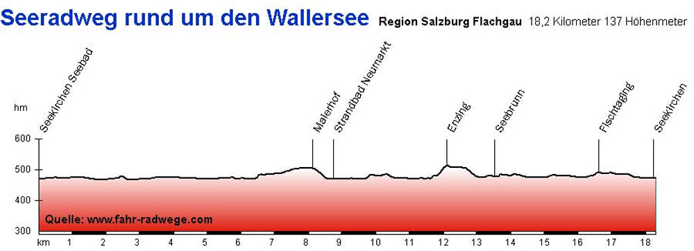 Wallersee
