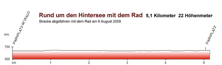 Hintersee 