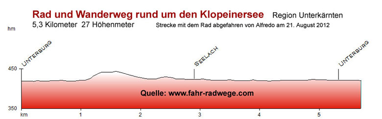 Klopeinersee 