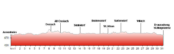Ossiacherseeradweg R2 