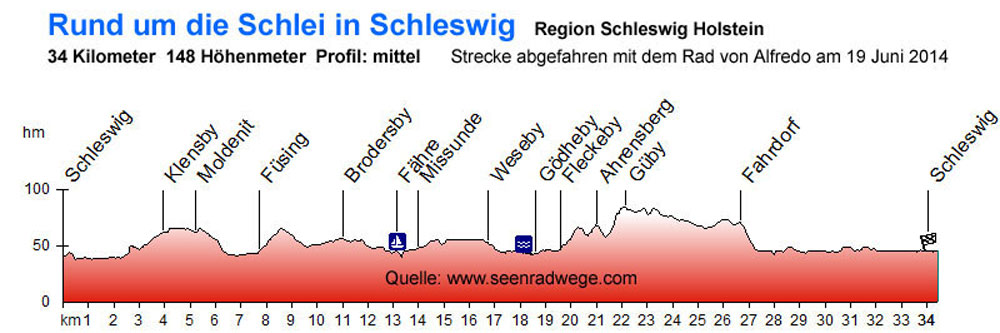 Radweg um die Schlei in Schleswig