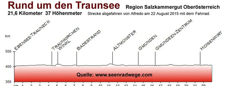 Traunsee